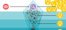 Finding the Future – AUB Workshop (UK) Finding the Future – AUB Workshop (UK)