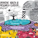 UBC Transformative Health & Justice Design Jam