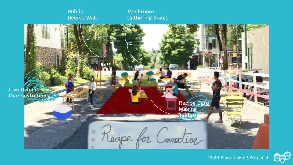 Recipes For Connection (Activating September 2026)